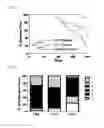 Fig. 02 - Stimulation via TLR4/MD-2 to reverse type 1 diabetes