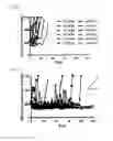 Fig. 06 - Stimulation via TLR4/MD-2 to reverse type 1 diabetes