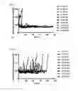 Fig. 07 - Stimulation via TLR4/MD-2 to reverse type 1 diabetes