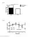 Fig. 08 - Stimulation via TLR4/MD-2 to reverse type 1 diabetes