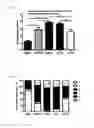 Fig. 09 - Stimulation via TLR4/MD-2 to reverse type 1 diabetes
