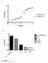 Fig. 04 - Humanized and chimeric monoclonal antibodies to CD99