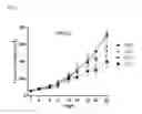 Fig. 02 - Antibodies, pharmaceutical compositions and uses thereof