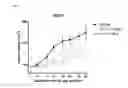 Fig. 03 - Antibodies, pharmaceutical compositions and uses thereof