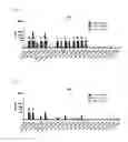 Fig. 05 - Antibodies, pharmaceutical compositions and uses thereof