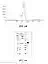 Fig. 06 - Bispecific HER2 antibodies and methods of use