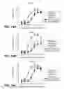 Fig. 18 - Bispecific HER2 antibodies and methods of use