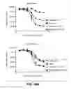 Fig. 36 - Bispecific HER2 antibodies and methods of use