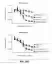 Fig. 38 - Bispecific HER2 antibodies and methods of use
