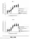 Fig. 40 - Bispecific HER2 antibodies and methods of use