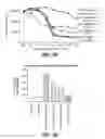 Fig. 41 - Bispecific HER2 antibodies and methods of use