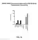 Fig. 02 - Anti-DPEP3 antibodies and methods of use
