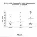 Fig. 04 - Anti-DPEP3 antibodies and methods of use