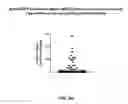 Fig. 46 - Anti-DPEP3 antibodies and methods of use