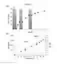 Fig. 03 - REGULATION OF A CONTROLLED RADICAL POLYMERIZATION OF ACRYLATES BY LIGHT
