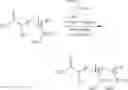 Fig. 21 - REGULATION OF A CONTROLLED RADICAL POLYMERIZATION OF ACRYLATES BY LIGHT