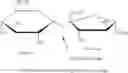 Fig. 08 - Polyester polyols from recycled polymers and waste streams