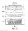 Fig. 12 - Noodle Comprised of a Matrix of Discontinuous Filaments