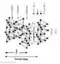 Fig. 04 - Solution blending process for the fabrication of NYLON6-montmorillonite nanocomposites
