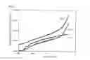 Fig. 02 - Polypropylene-based resin sheet and formed object