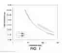 Fig. 02 - Phase change inks comprising crystalline amides