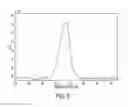 Fig. 06 - Hydrophobic nanostructured thin films