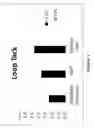 Fig. 02 - Farnesene-based tackifying resins and adhesive compositions containing the same