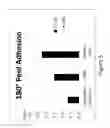 Fig. 06 - Farnesene-based tackifying resins and adhesive compositions containing the same