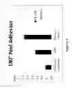 Fig. 07 - Farnesene-based tackifying resins and adhesive compositions containing the same