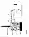 Fig. 03 - Methods of pneumatically conveying solid particulates