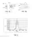 Fig. 05 - Oxo- and hydroxo-based composite inorganic ligands for quantum dots