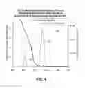 Fig. 07 - Low-cadmium nanocrystalline quantum dot heterostructure