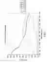 Fig. 10 - PYROLYSIS SYSTEM WITH OPTIMIZED REACTION SEQUENCING