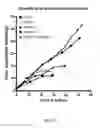 Fig. 19 - Ex vivo proliferation of epithelial cells