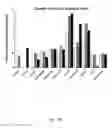Fig. 20 - Ex vivo proliferation of epithelial cells