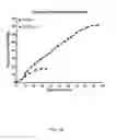 Fig. 22 - Ex vivo proliferation of epithelial cells