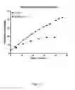 Fig. 23 - Ex vivo proliferation of epithelial cells