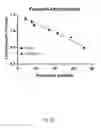Fig. 26 - Ex vivo proliferation of epithelial cells