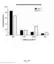 Fig. 43 - Ex vivo proliferation of epithelial cells