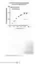 Fig. 02 - Ex vivo proliferation of epithelial cells