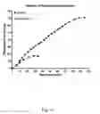 Fig. 22 - Ex vivo proliferation of epithelial cells