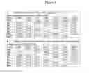 Fig. 04 - DNA polymerases with improved activity