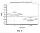 Fig. 07 - Compositions and methods for nucleic acid extraction