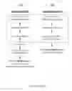 Fig. 06 - Methods and devices for nucleic acid purification