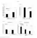 Fig. 08 - TRUNCATED TRK B AND TRK C ANTAGONISTS AND USES THEREOF