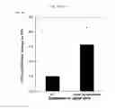 Fig. 09 - TRUNCATED TRK B AND TRK C ANTAGONISTS AND USES THEREOF