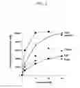 Fig. 06 - NUCLEIC ACID WHICH IS STABILIZED AGAINST DECOMPOSITION