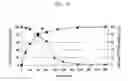 Fig. 07 - NUCLEIC ACID WHICH IS STABILIZED AGAINST DECOMPOSITION