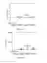 Fig. 63 - CONSTRUCT AND METHOD FOR SYNTHETIC BIDIRECTIONAL PLANT PROMOTER UBI1