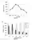 Fig. 04 - Methods of hydrolyzing a cellulose using halophilic, thermostable and ionic liquids tolerant cellulases